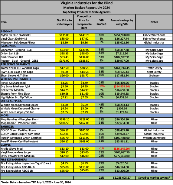 2024 Market Basket Analysis PDF