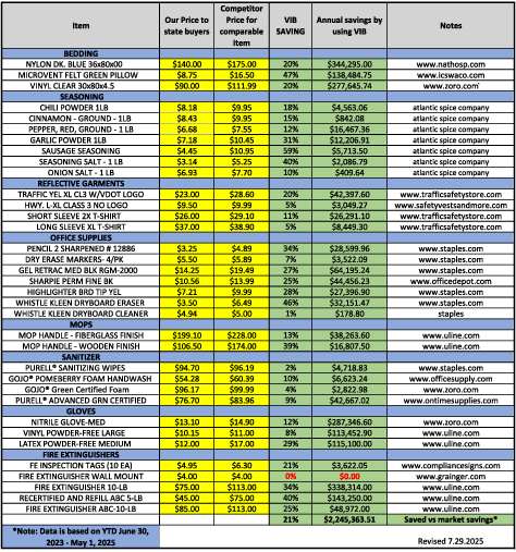 2024 Market Basket Analysis PDF